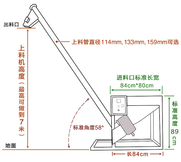 移動螺旋輸送機(jī)結(jié)構(gòu)圖