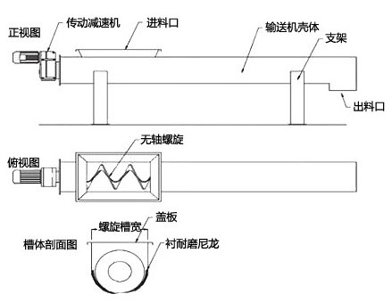 無軸螺旋輸送機(jī)結(jié)構(gòu)圖