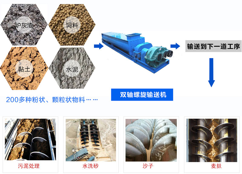 雙軸螺旋輸送機(jī)適用范圍