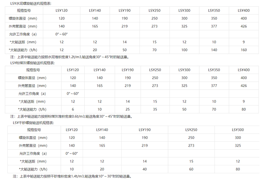 管式螺旋輸送機(jī)物料參數(shù)