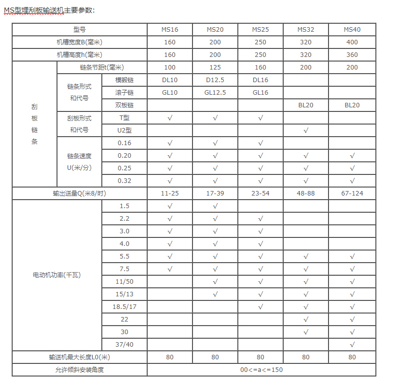 埋刮板輸送機參數(shù)