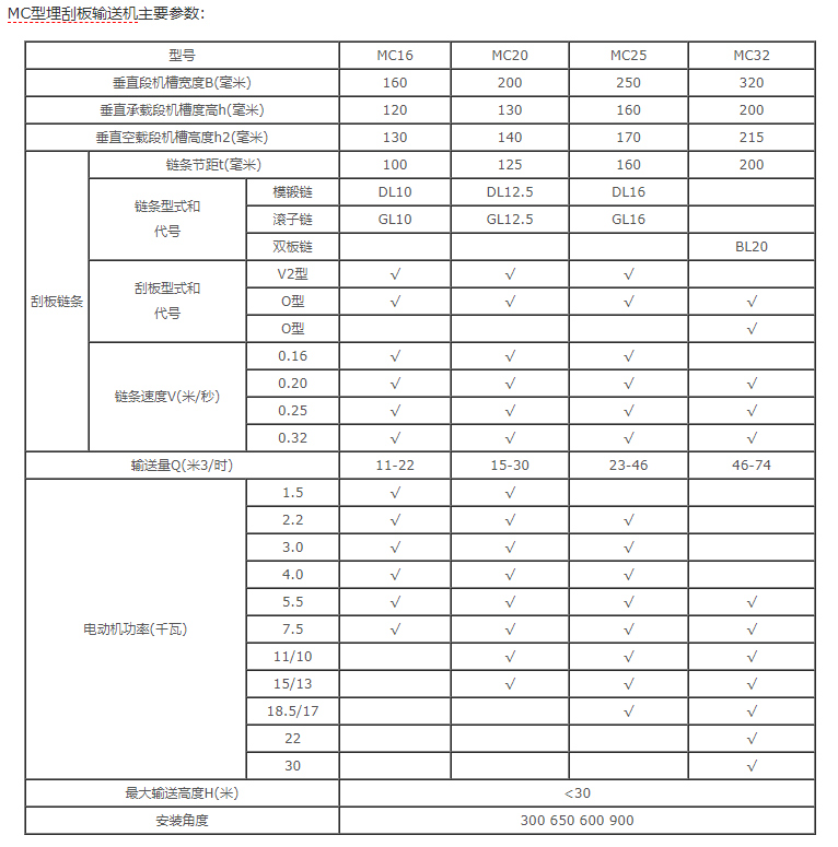 埋刮板輸送機技術(shù)參數(shù)